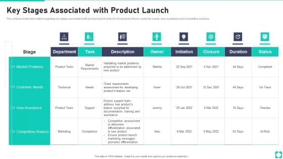 New Product Launch Playbook Key Stages Associated With Product Launch Professional PDF