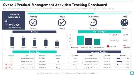 New Product Launch Playbook Overall Product Management Activities Tracking Dashboard Rules PDF