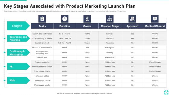 New Product Launch Playbook Ppt PowerPoint Presentation Complete Deck With Slides