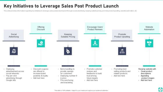 New Product Launch Playbook Ppt PowerPoint Presentation Complete Deck With Slides