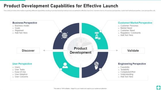 New Product Launch Playbook Product Development Capabilities For Effective Launch Portrait PDF New Product Launch Playbook Product Development Capabilities For Effective Launch Portrait PDF