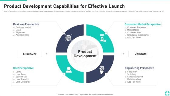 New Product Launch Playbook Product Development Capabilities For Effective Launch Portrait PDF