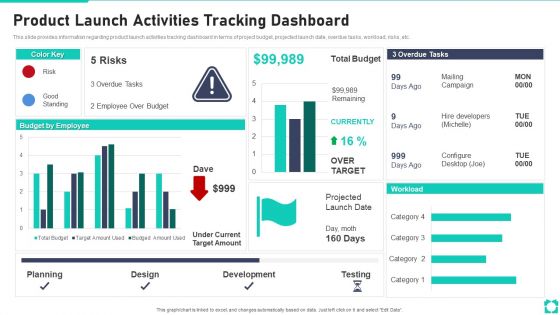 New Product Launch Playbook Product Launch Activities Tracking Dashboard Formats PDF