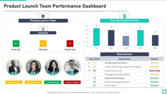 New Product Launch Playbook Product Launch Team Performance Dashboard Elements PDF