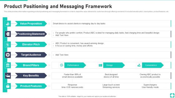 New Product Launch Playbook Product Positioning And Messaging Framework Summary PDF