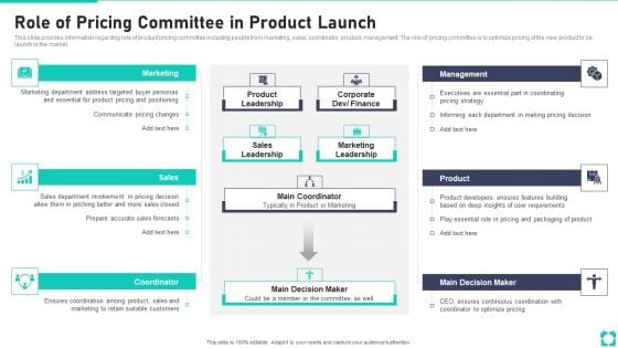 New Product Launch Playbook Role Of Pricing Committee In Product Launch Structure PDF