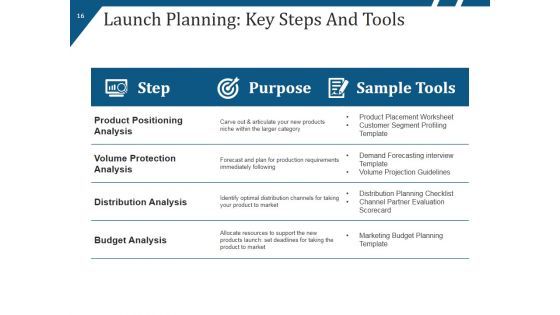 New Product Launch Process Flow And Steps Ppt PowerPoint Presentation Complete Deck With Slides