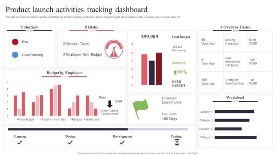 New Product Launch Product Launch Activities Tracking Dashboard Wd Topics PDF