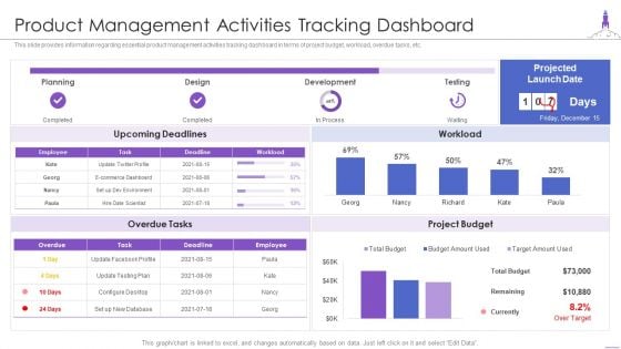 New Product Launch Product Management Activities Tracking Dashboard Ideas PDF