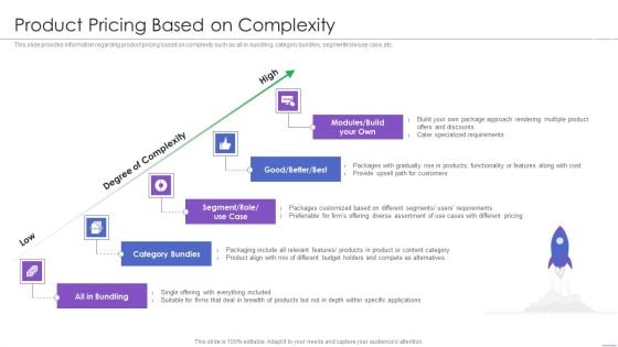 New Product Launch Product Pricing Based On Complexity Template PDF