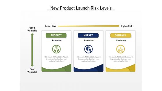 New Product Launch Risk Levels Ppt PowerPoint Presentation File Show PDF