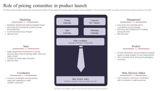 New Product Launch Role Of Pricing Committee In Product Launch Information PDF New Product Launch Role Of Pricing Committee In Product Launch Information PDF