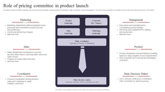 New Product Launch Role Of Pricing Committee In Product Launch Information PDF