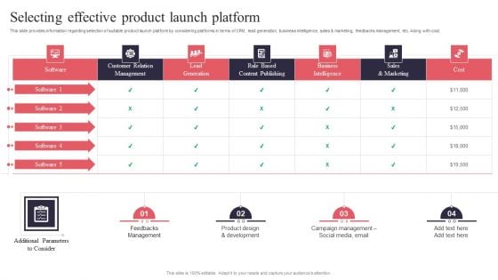 New Product Launch Selecting Effective Product Launch Platform Rules PDF