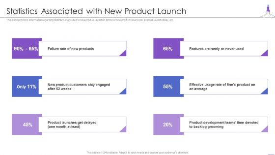 New Product Launch Statistics Associated With New Product Launch Clipart PDF