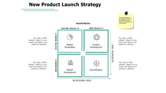 New Product Launch Strategy Ppt PowerPoint Presentation Layouts Layouts