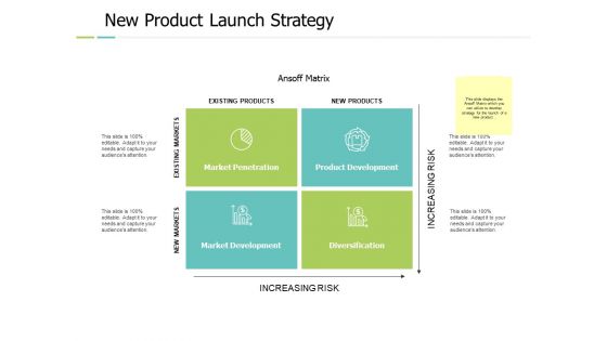 New Product Launch Strategy Ppt PowerPoint Presentation Professional Inspiration