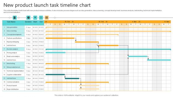 New Product Launch Task Timeline Chart Demonstration PDF