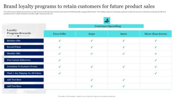 New Product Launch To Market Playbook Brand Loyalty Programs To Retain Customers For Future Product Sales Themes PDF