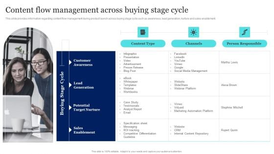 New Product Launch To Market Playbook Content Flow Management Across Buying Stage Cycle Summary PDF