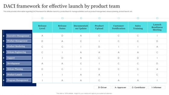 New Product Launch To Market Playbook DACI Framework For Effective Launch By Product Team Download PDF