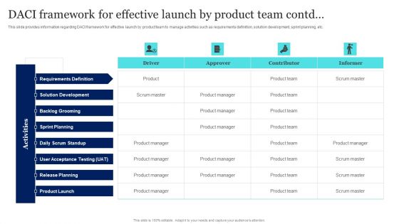 New Product Launch To Market Playbook DACI Framework For Effective Launch By Product Team Download PDF
