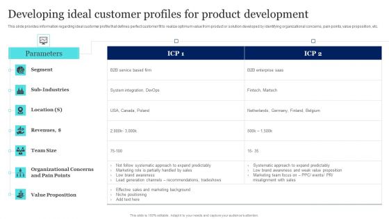 New Product Launch To Market Playbook Developing Ideal Customer Profiles For Product Development Download PDF