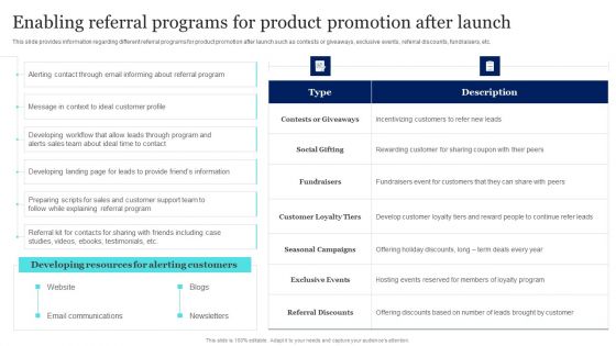 New Product Launch To Market Playbook Enabling Referral Programs For Product Promotion After Launch Guidelines PDF