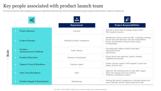 New Product Launch To Market Playbook Key People Associated With Product Launch Team Sample PDF