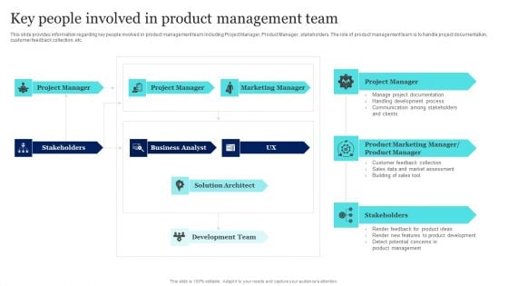 New Product Launch To Market Playbook Key People Involved In Product Management Team Designs PDF