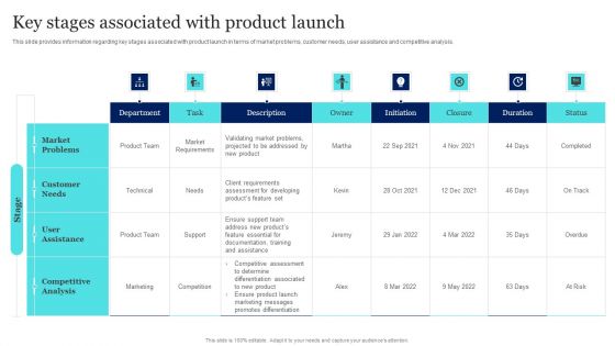 New Product Launch To Market Playbook Key Stages Associated With Product Launch Structure PDF