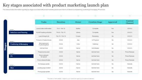 New Product Launch To Market Playbook Key Stages Associated With Product Marketing Launch Plan Summary PDF