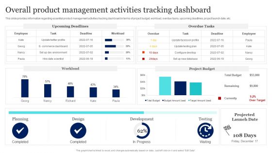 New Product Launch To Market Playbook Overall Product Management Activities Tracking Dashboard Ideas PDF