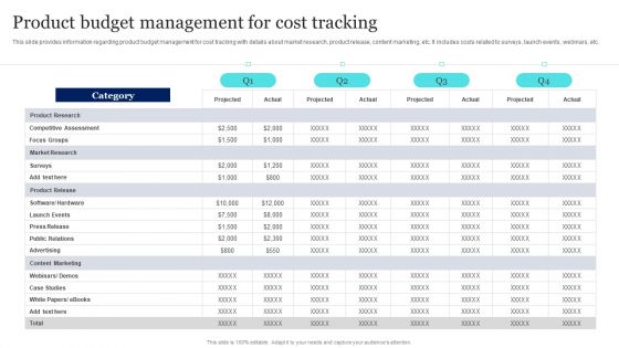 New Product Launch To Market Playbook Product Budget Management For Cost Tracking Guidelines PDF