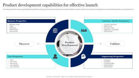 New Product Launch To Market Playbook Product Development Capabilities For Effective Launch Slides PDF