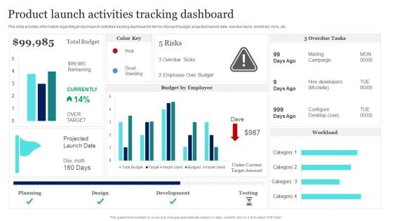 New Product Launch To Market Playbook Product Launch Activities Tracking Dashboard Graphics PDF