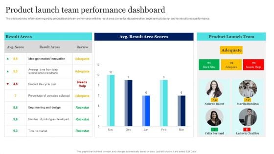 New Product Launch To Market Playbook Product Launch Team Performance Dashboard Introduction PDF