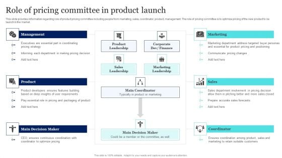 New Product Launch To Market Playbook Role Of Pricing Committee In Product Launch Slides PDF