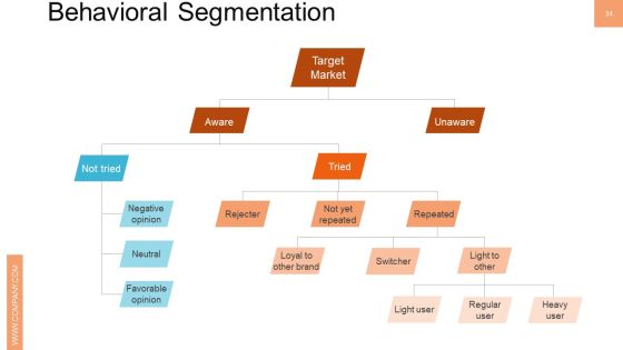 New Product Management Ppt PowerPoint Presentation Complete Deck With Slides Slide34