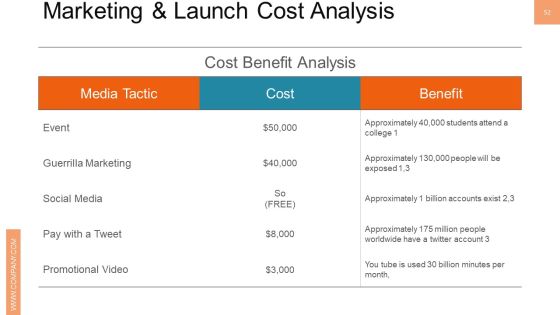 New Product Management Ppt PowerPoint Presentation Complete Deck With Slides Slide50