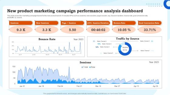 New Product Marketing Campaign Performance Analysis Dashboard Ppt Slides Grid PDF