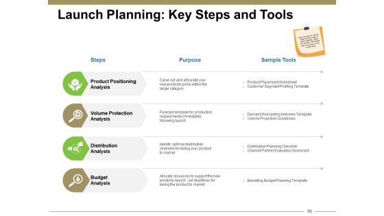 New Product Overview Ppt PowerPoint Presentation Complete Deck With Slides Slide10