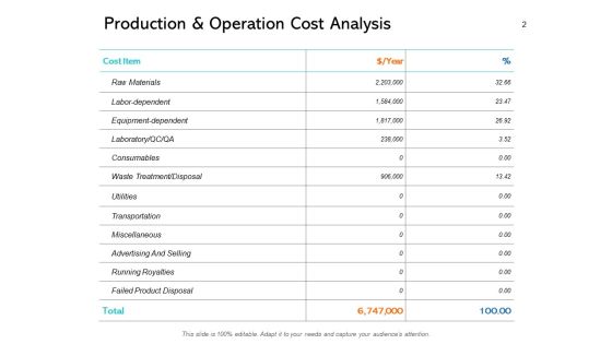 New Product Performance Cost Analysis Ppt PowerPoint Presentation Complete Deck With Slides Slide02