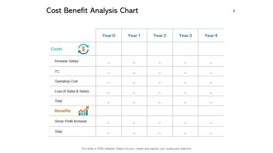 New Product Performance Cost Analysis Ppt PowerPoint Presentation Complete Deck With Slides Slide04
