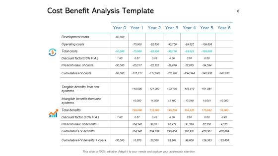 New Product Performance Cost Analysis Ppt PowerPoint Presentation Complete Deck With Slides Slide06