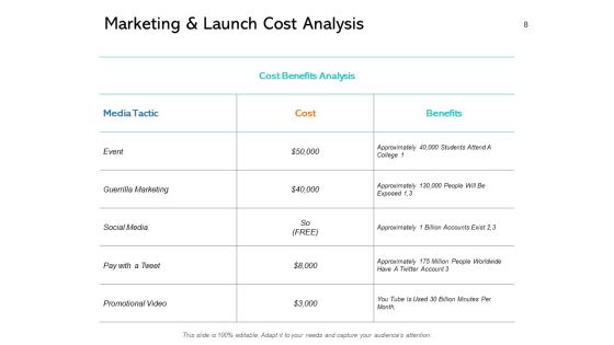 New Product Performance Cost Analysis Ppt PowerPoint Presentation Complete Deck With Slides Slide08