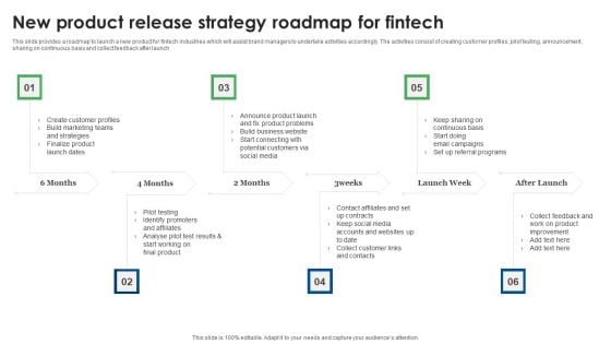 New Product Release Strategy Roadmap For Fintech Rules PDF