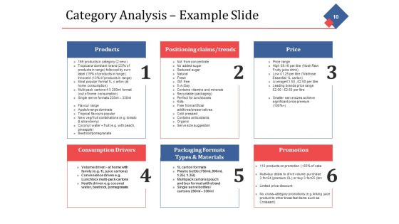 New Product Review Ppt PowerPoint Presentation Complete Deck With Slides