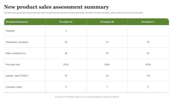 New Product Sales Assessment Summary Tips Ppt PowerPoint Presentation Visual Aids Example 2015 PDF