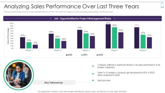 New Product Sales Strategy And Marketing Analyzing Sales Performance Over Last Three Years Introduction PDF